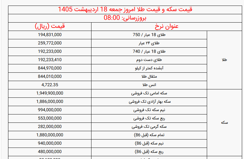 سکه