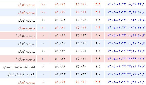 جزئیات جدید از زلزله و پس‌لرزه‌های تهران/ آماده‌باش امدادگران در پی هشدار هواشناسی