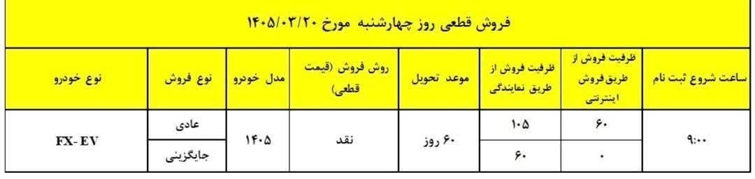 آغاز فروش فونیکس FX برقی با قیمت قطعی (خرداد 1405)
