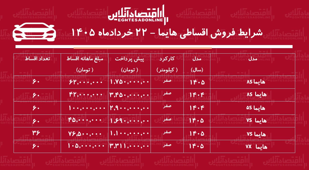 شرایط جدید فروش اقساطی هایما/ شاسی‌بلند محبوب بازار با اقساط بلندمدت+ جدول خردادماه ۱۴۰۵