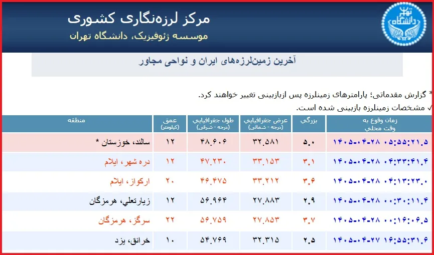 گزارش مرکز لرزه نگاری گزارش مرکز لرزه نگاری