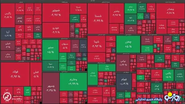 آخرین وضعیت بازار بورس، طلا و ارز