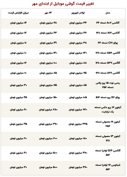 در بازار موبایل چه خبر است؟