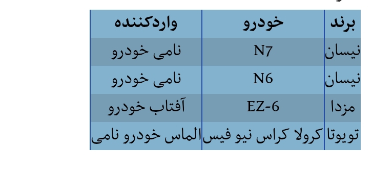 طرح فروش خودرو‌های وارداتی مرداد ۱۴۰۵