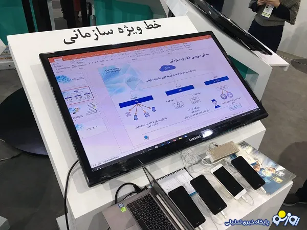 رونمایی از سرویس خط ویژه سازمانی در نمایشگاه ایران تلکام ۲۰۱۷