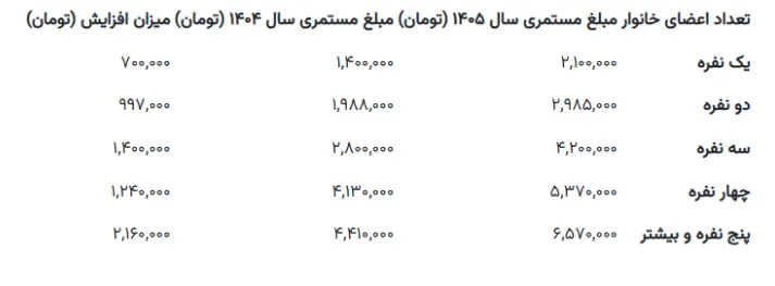 مستمری