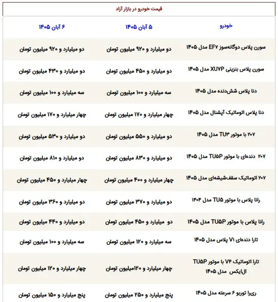 قیمت ماشین - 1