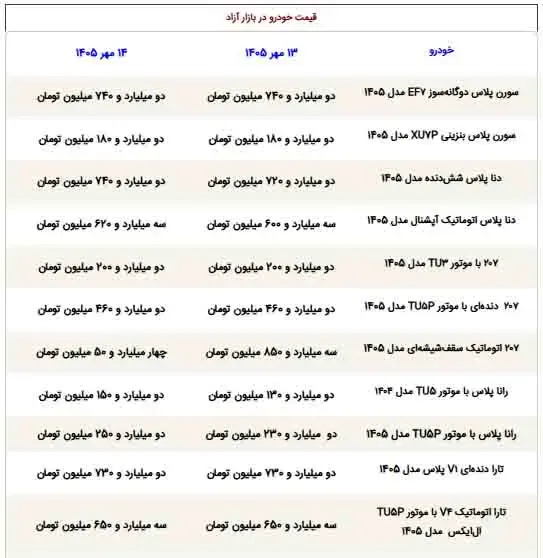 قیمت ماشین - 1