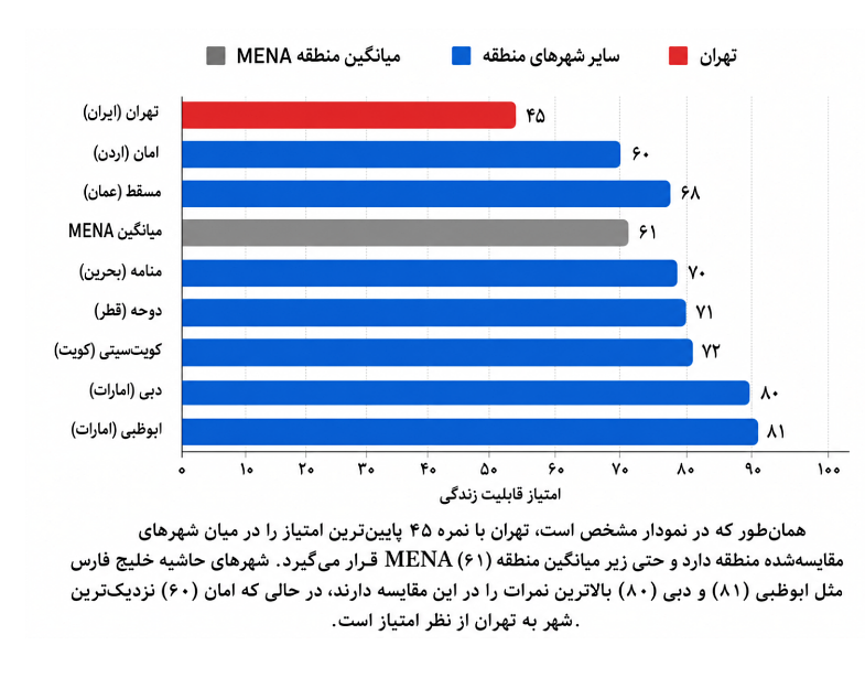 ورود تهران به جمع شهرهای جنگزده ورود تهران به جمع شهرهای جنگزده