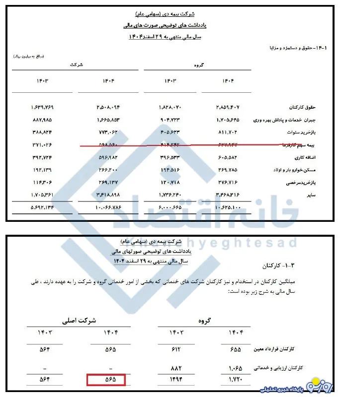بیمه دی
