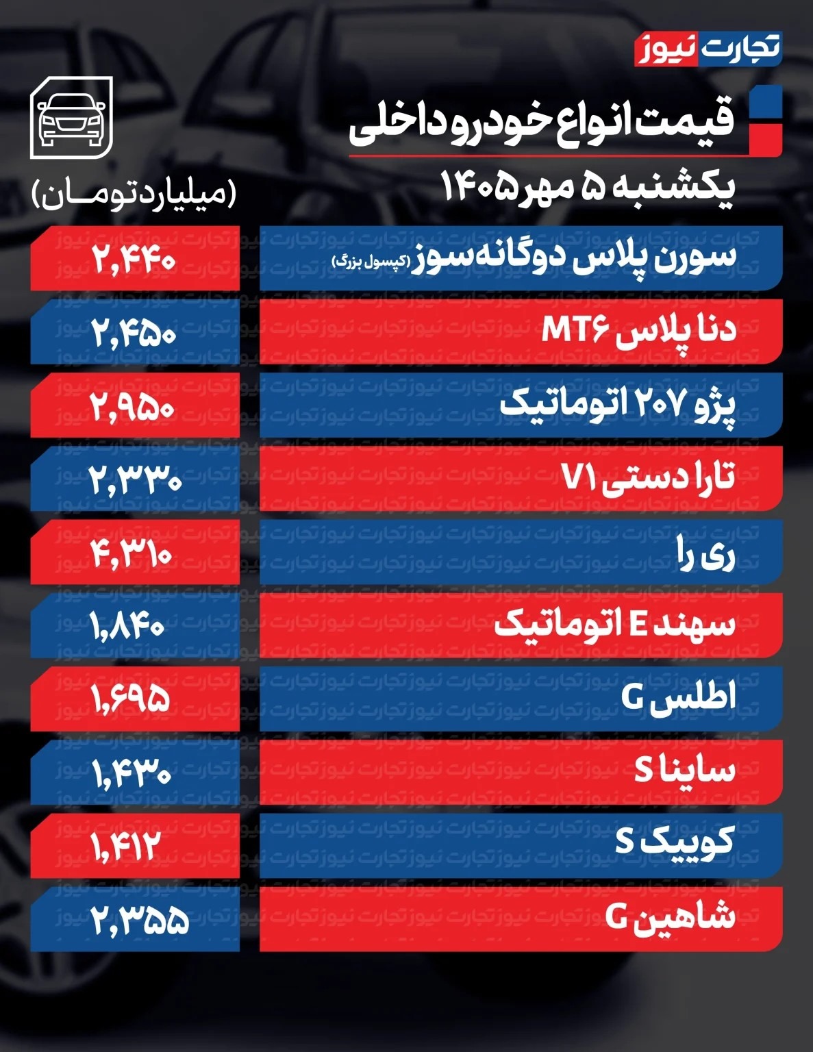 قیمت جدید محصولات ایران خودرو و سایپا
