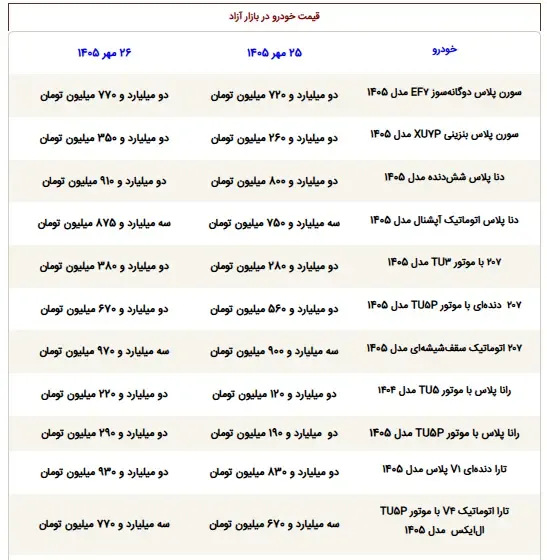 قیمت ماشین - 1
