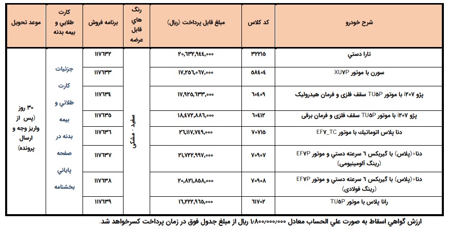 فروش فوری ایران خودرو ویژه متقاضیان خودروهای فرسوده غیرتاکسی موعد تحویل ۳۰ روزه فروش فوری ایران خودرو ویژه متقاضیان خودروهای فرسوده غیرتاکسی موعد تحویل ۳۰ روزه
