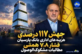 جهش ۱۱۷ درصدی هزینه‌های اداری بانک پارسیان / فشار ۷٫۸ همتی مطالبات مشکوک‌الوصول