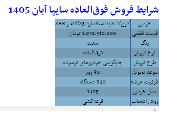 فروش فوقالعاده سایپا با موعد تحویل ۹۰ روز و قیمت قطعی از امروز ۹ آبان ۱۴۰۵ فروش فوقالعاده سایپا با موعد تحویل ۹۰ روز و قیمت قطعی از امروز ۹ آبان ۱۴۰۵