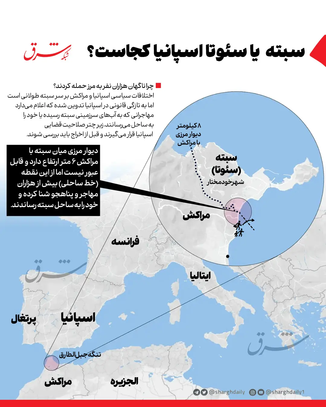 چرا ناگهان هزاران نفر به مرز اسپانیا مراکش هجوم آوردند؟ چرا ناگهان هزاران نفر به مرز اسپانیا مراکش هجوم آوردند؟