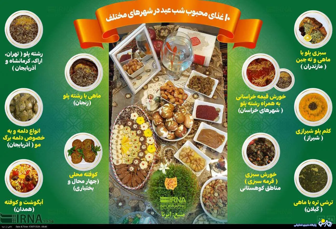 10 غذای محبوب شب عید در شهرهای مختلف