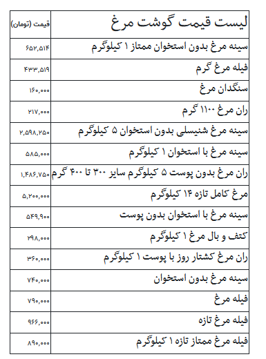 قیمت مرغ امروز یکشنبه ۲۹ شهریور ۱۴۰۵