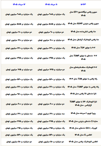 قیمت محصولات ایرانخودرو و سایپا امروز دوشنبه ۱۲ مرداد ۱۴۰۵ قیمت محصولات ایرانخودرو و سایپا امروز دوشنبه ۱۲ مرداد ۱۴۰۵