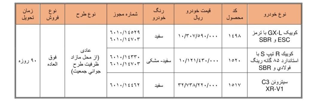 طرح فروش فوقالعاده سایپا مرداد ۱۴۰۵ طرح فروش فوقالعاده سایپا مرداد ۱۴۰۵