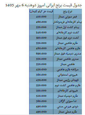 قیمت جدید برنج ایرانی در بازار