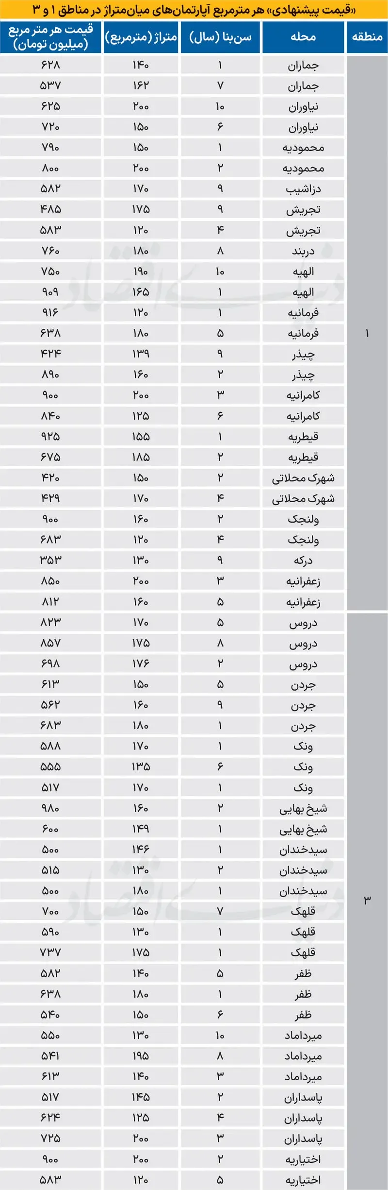 قیمت+مسکن