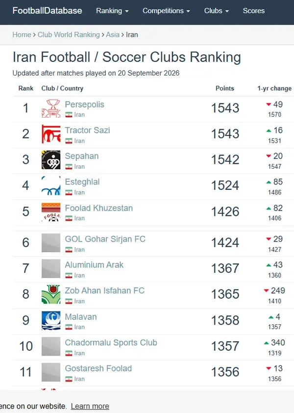 پرسپولیس جایگاه اول را از تراکتور گرفت