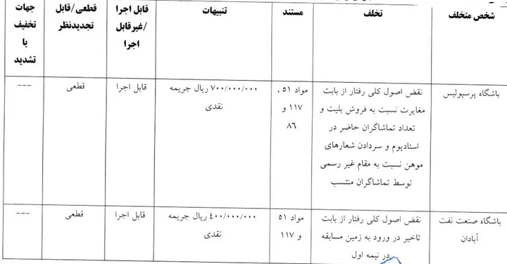 آرای کمیته انضباطی؛ پرسپولیس جریمه شد