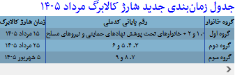 ترفند وزارت رفاه برای حذف کالابرگ یکماه این 3 گروه ! ترفند وزارت رفاه برای حذف کالابرگ یکماه این 3 گروه !