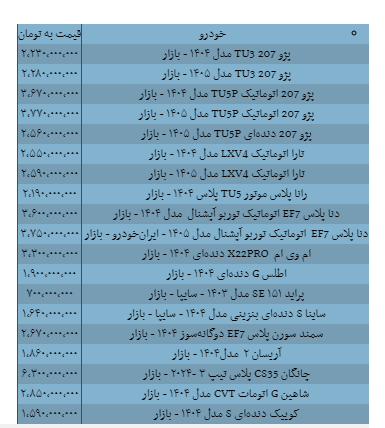 یمت محصولات ایران خودرو و سایپا در بازار (۲۵ مهر ۱۴۰۵)