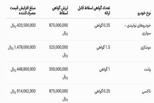 رونمایی از سودجویی جدید ایران‌خودرو