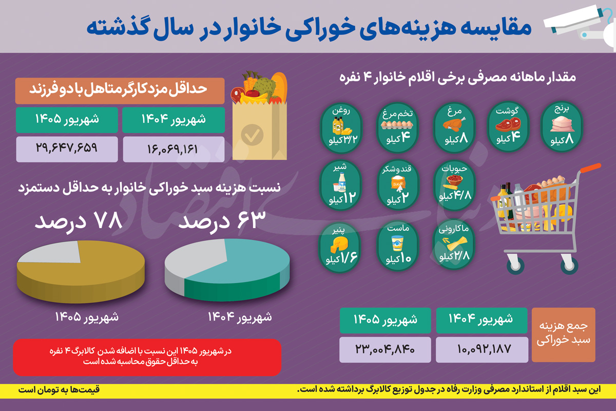 تورم دیگر قابل کتمان نیست تورم دیگر قابل کتمان نیست