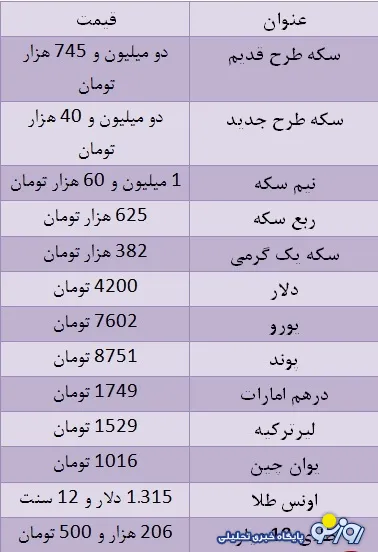 سکه نسبت به دیروز هم گران تر شد + جدول قیمت
