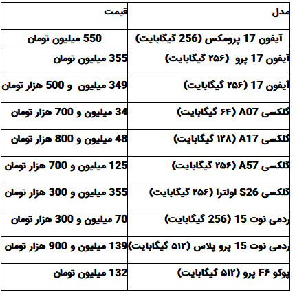 قیمت روز گوشی موبایل ۳۰ شهریور ۱۴۰۵
