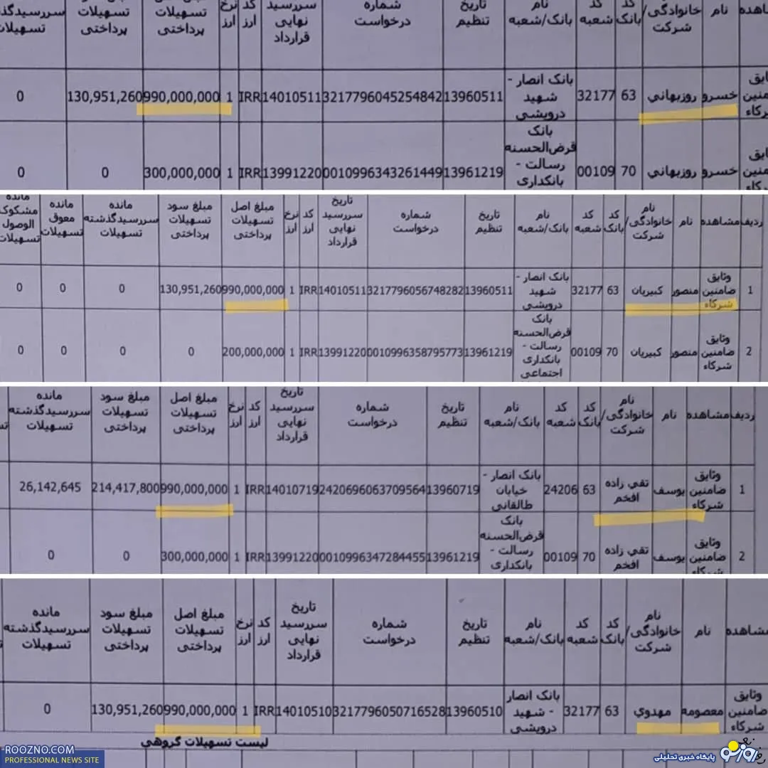  قدر‌دانی وزیر‌تعاون، کارو رفاه‌اجتماعی از مدیر‌عامل ومجموعه شرکت پرسی‌ایران‌گاز