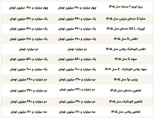 قیمت ماشین - 2