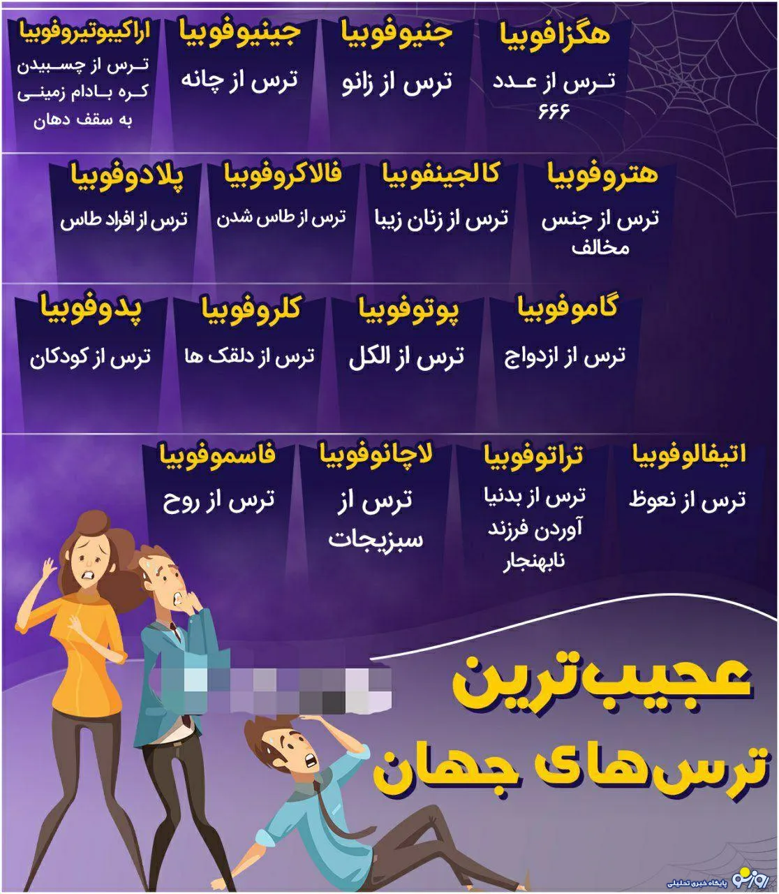عجیب ترین ترس های جهان + اینفوگرافیک