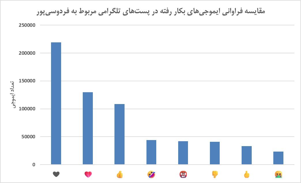 دنیای مجازی همراه اشک‌های عادل فردوسی پور شد؟!