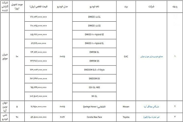 عرضه خودرو‌های وارداتی به کام واردکنندگان خاص و بانک‌های واسط طراحی شده است!