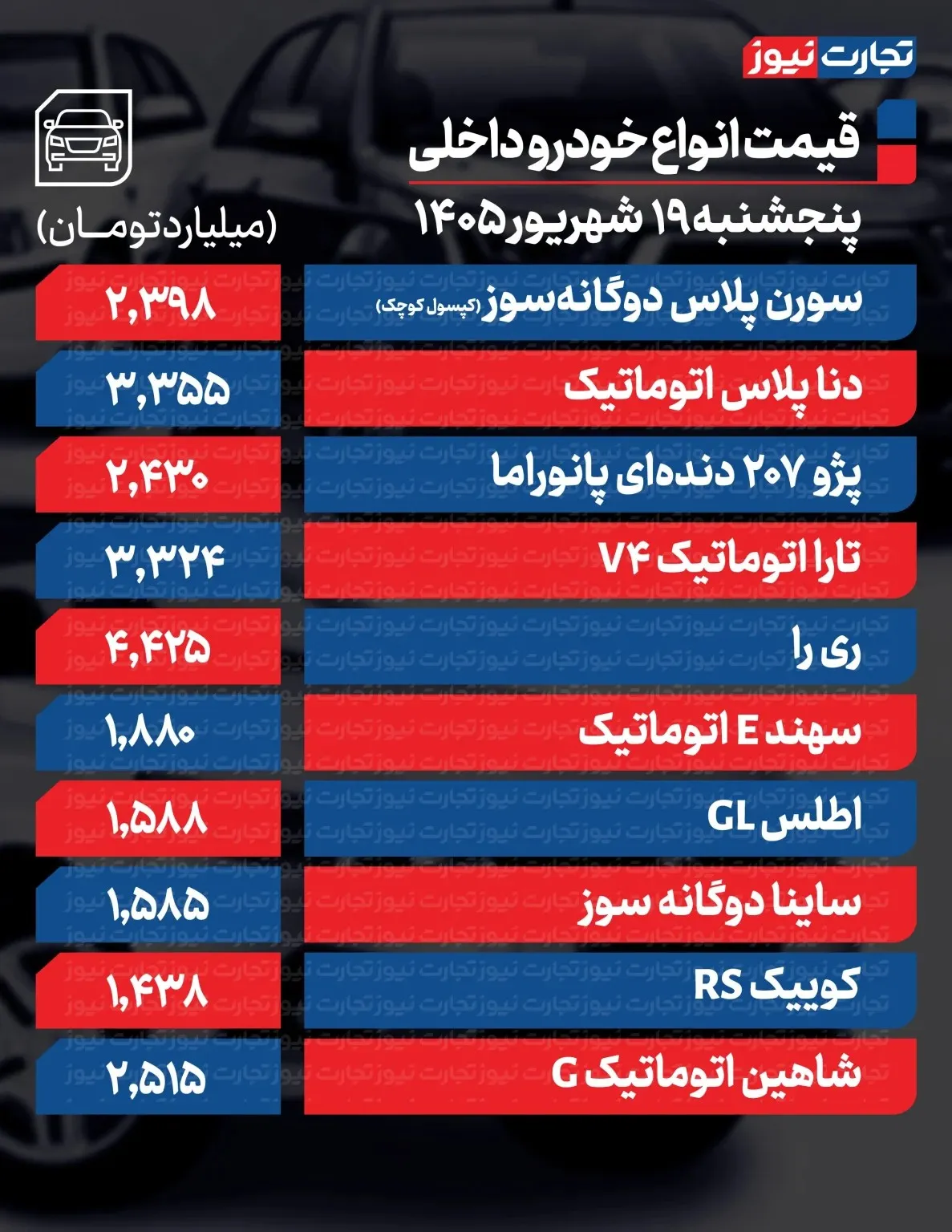 قیمت خودرو امروز پنجشنبه ۱۹ شهریور ۱۴۰۵ / تغییر قیمت خودرو شتاب گرفت + جدول