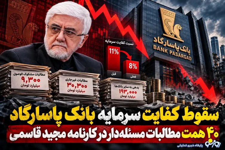 سقوط کفایت سرمایه بانک پاسارگاد/۴۰ همت مطالبات مسئله‌دار در کارنامه مجید قاسمی!