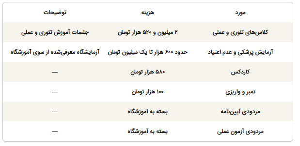 هزینه دریافت گواهینامه در سال ۱۴۰۵ چقدر است؟