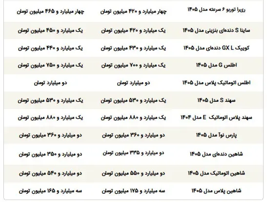 2 - ماشین