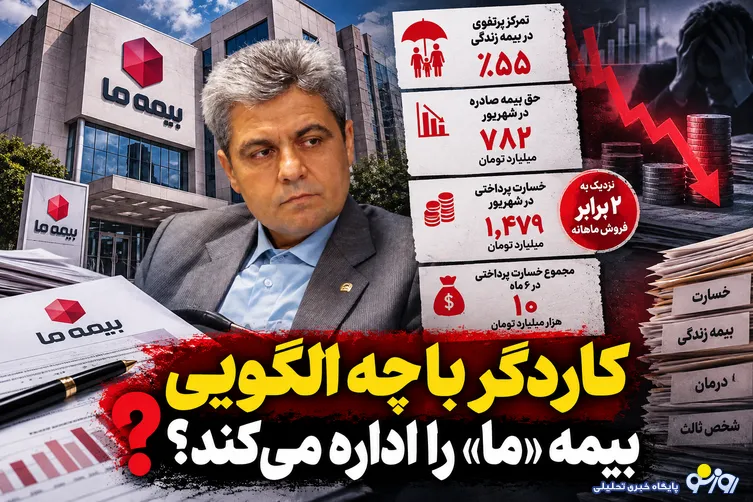 زنگ خطر در بیمه ما/پرداخت خسارت شهریور نزدیک به دو برابر فروش ماهانه!