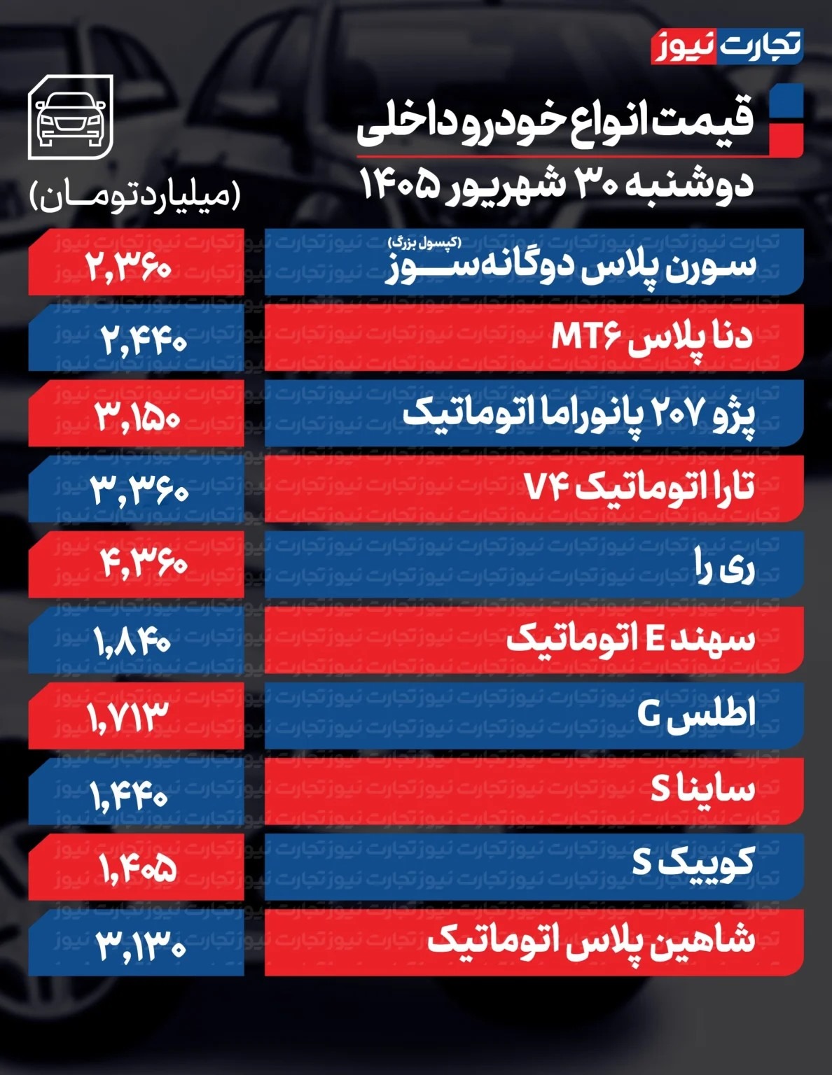 جدیدترین قیمت محصولات ایران خودرو و سایپا در بازار
