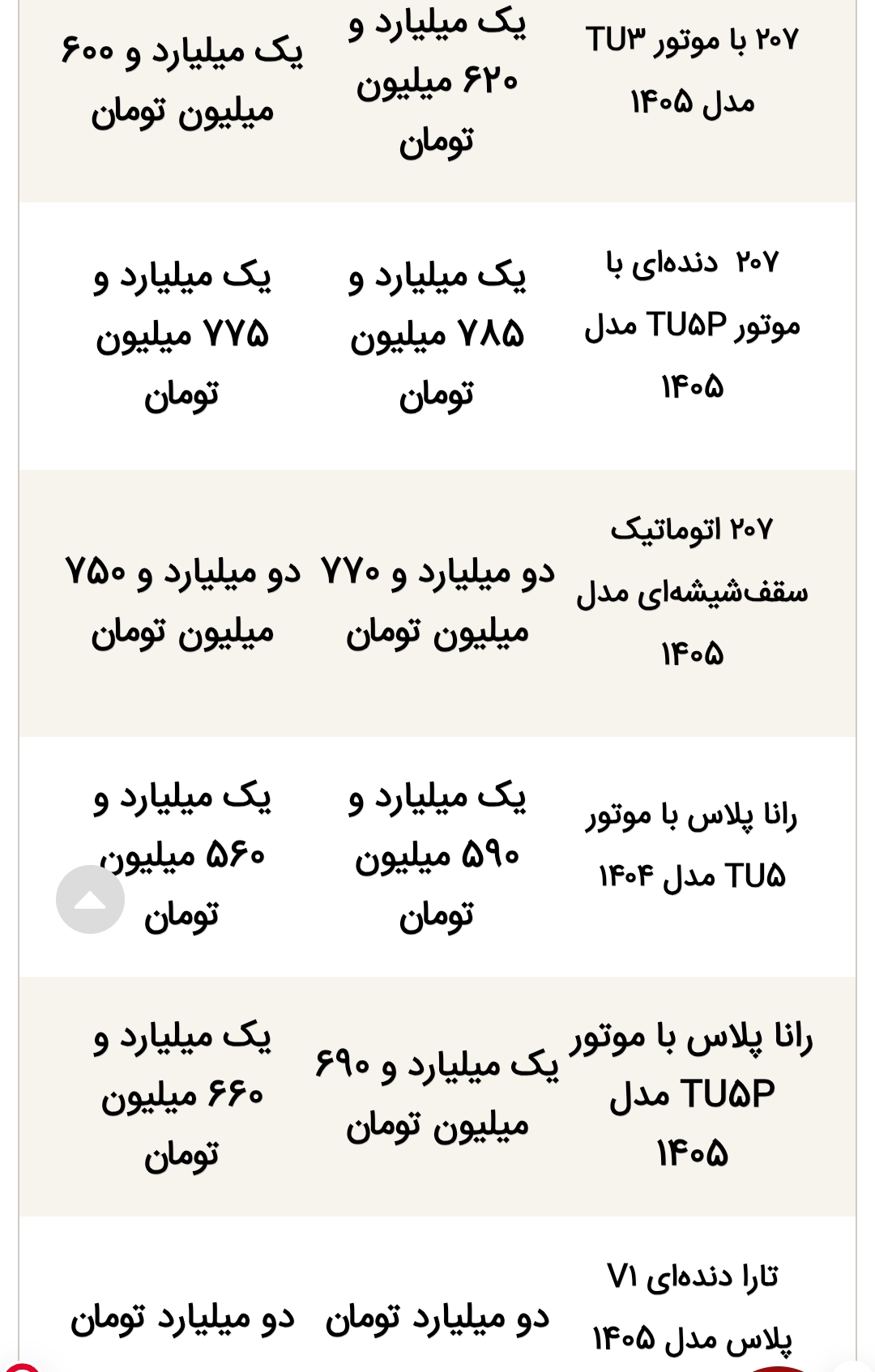 قیمت محصولات ایران‌خودرو و سایپا امروز دوشنبه ۵ مرداد ۱۴۰۵