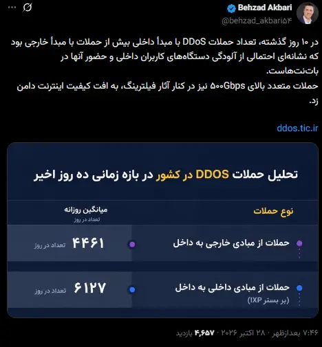 علت کاهش سرعت اینترنت در روز‌های اخیر چیست؟