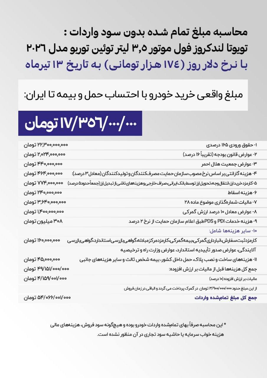 چرا خودروهای وارداتی گران به دست مصرفکننده میرسند؟ چرا خودروهای وارداتی گران به دست مصرفکننده میرسند؟