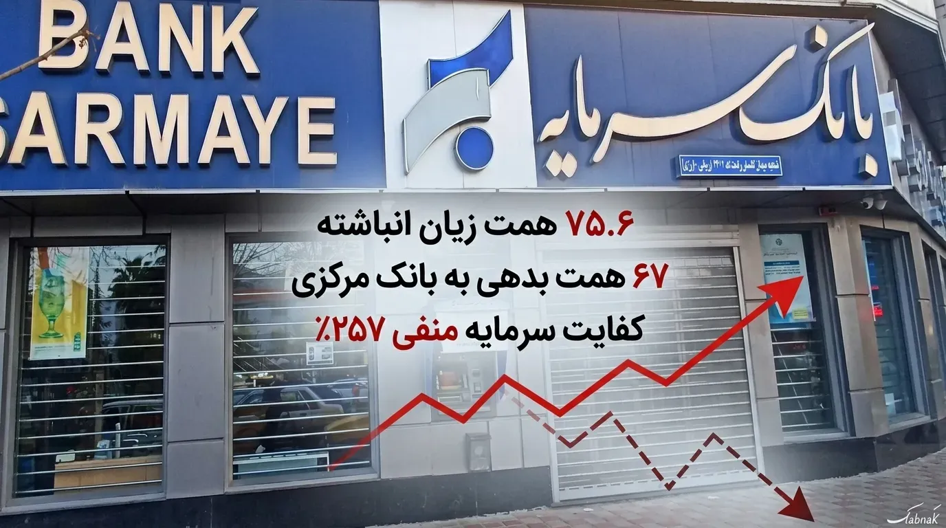 بانک سرمایه