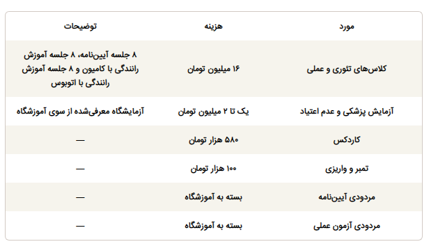 هزینه دریافت گواهینامه در سال ۱۴۰۵ چقدر است؟